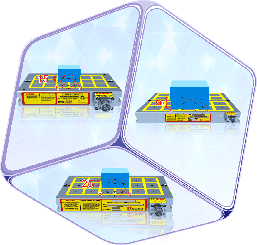 EEPM-A.B.D.E Series Magnetic Workholding for Milling